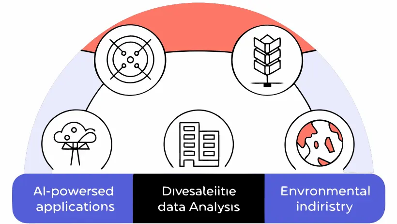 Infographic showing diverse commercial applications of AI-powered satellite data analysis across multiple industries