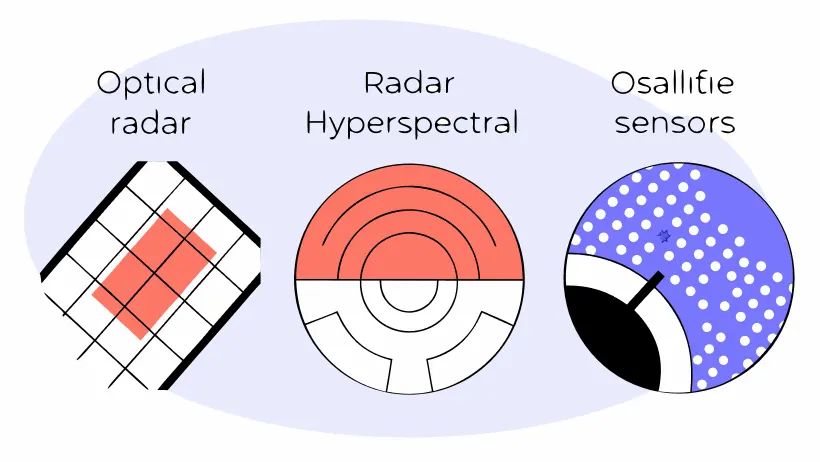 Visualization of multimodal satellite sensor fusion combining optical, radar, and hyperspectral data layers